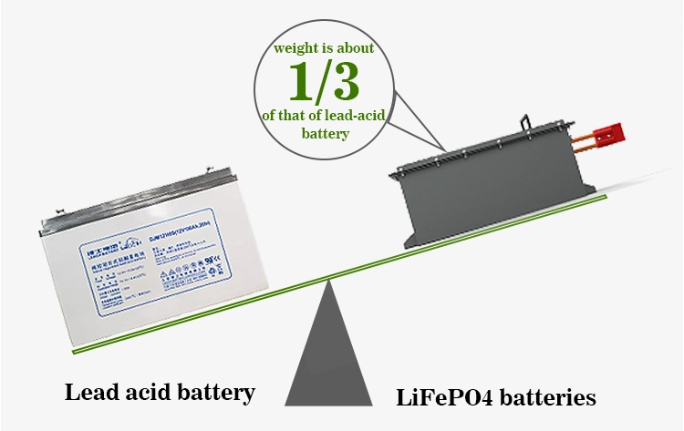 Cts 72V al por mayor 36V baterías del carro de golf de la batería 48V 100ah de Ion Batterie 50ah 100ah 105ah 160ah LiFePO4 del litio de 48 voltios